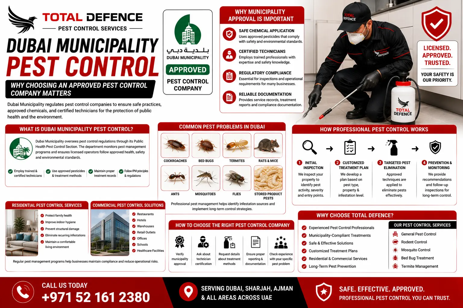 Dubai municipality pest control