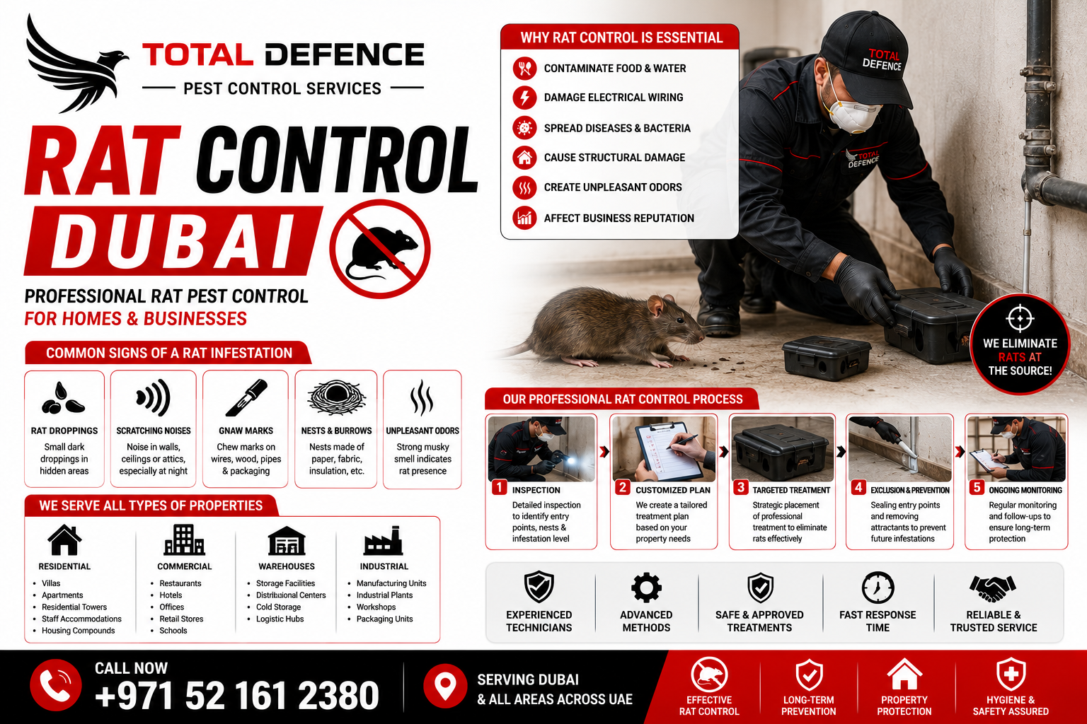 rat control dubai